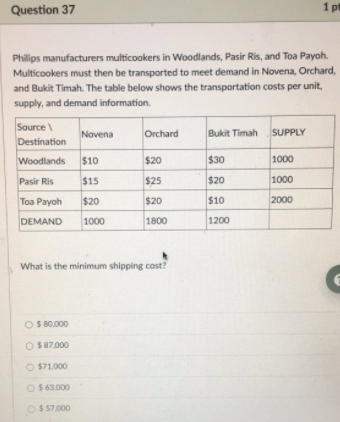 Question 37 1 pt Philips manufacturers