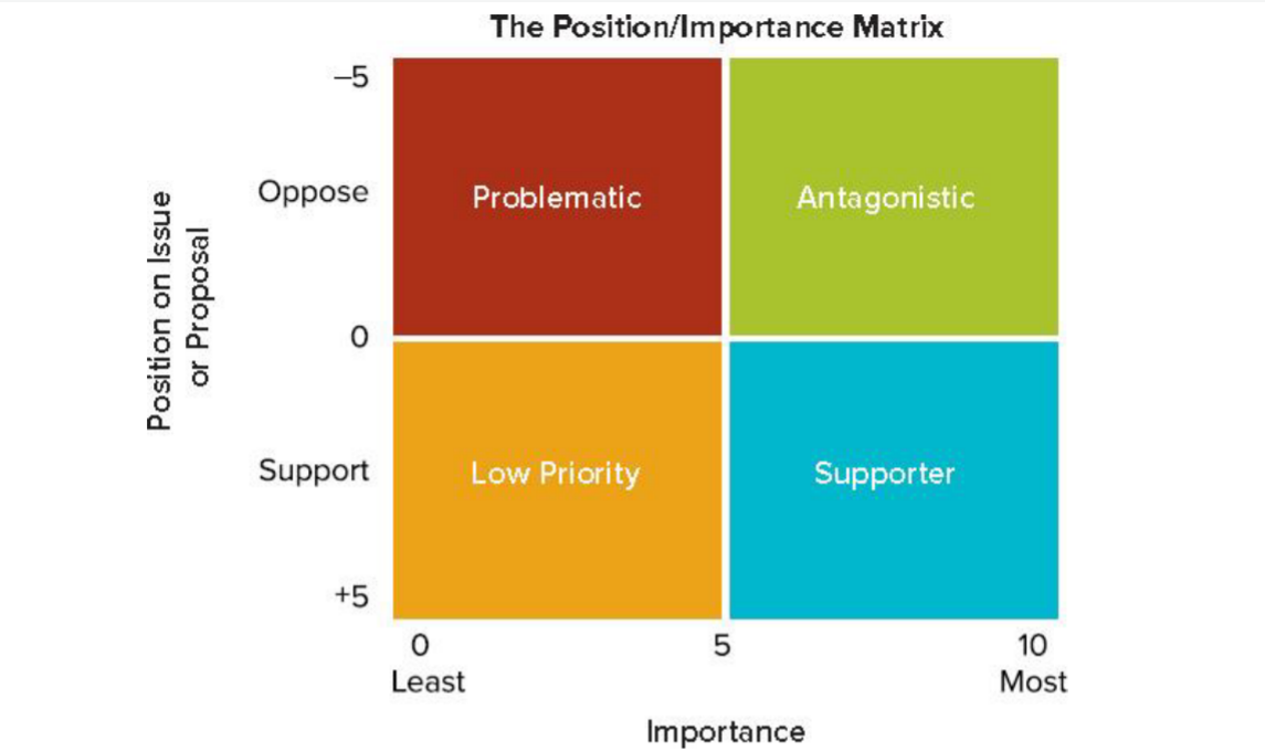 Answer the following question. Note: Don't