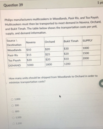 Question 37 1 pt Philips manufacturers
