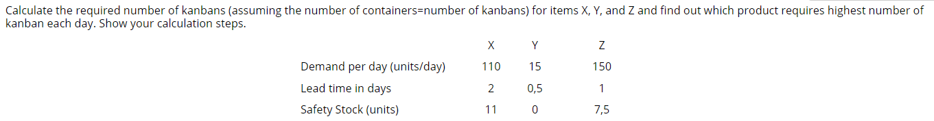 Calculate the required number of kanbans