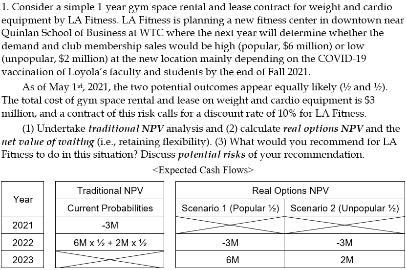 (1) Traditional NPV Analysis: NPV = $