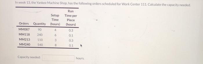 In week 13. the Yankee Machine Shop, has the