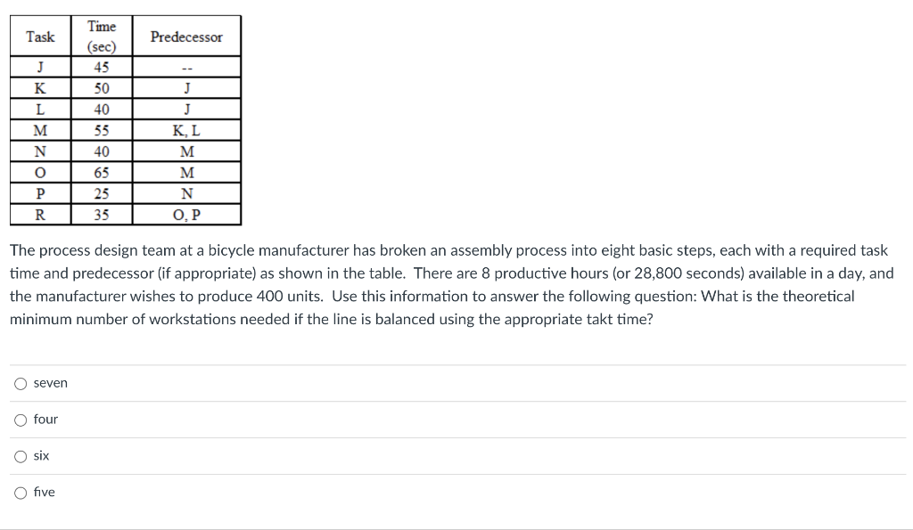 Task Predecessor J J K L M N O R Time (sec) 45 50