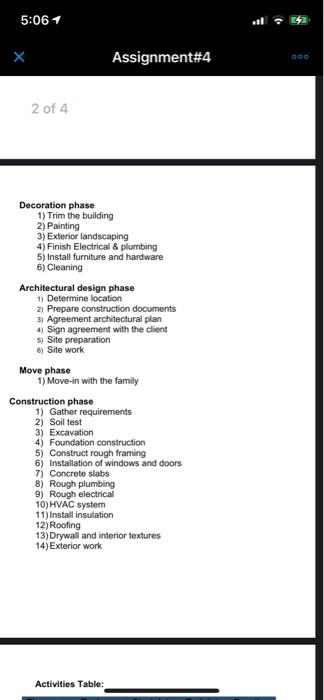 5:06 1 Assignment#4 OF THE VEST QATAR Course #: