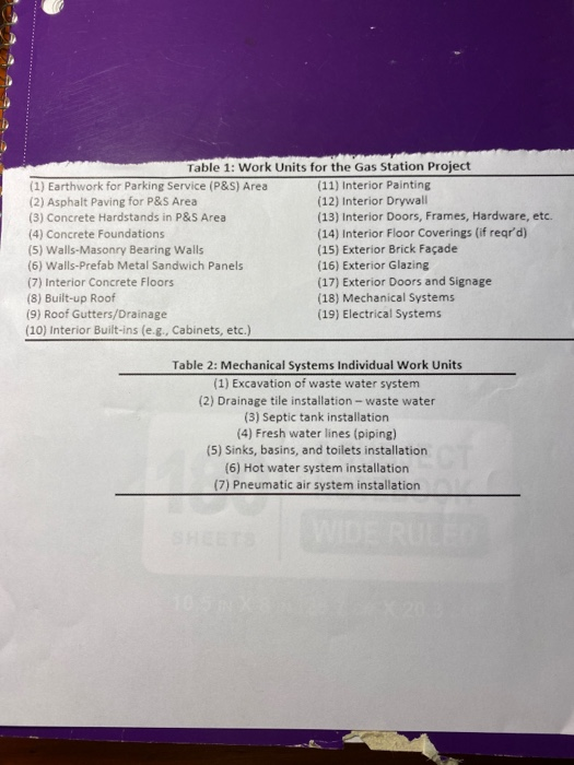 Develop a complete work breakdown structure for a