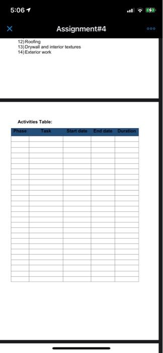 5:06 1 Assignment#4 OF THE VEST QATAR Course #: