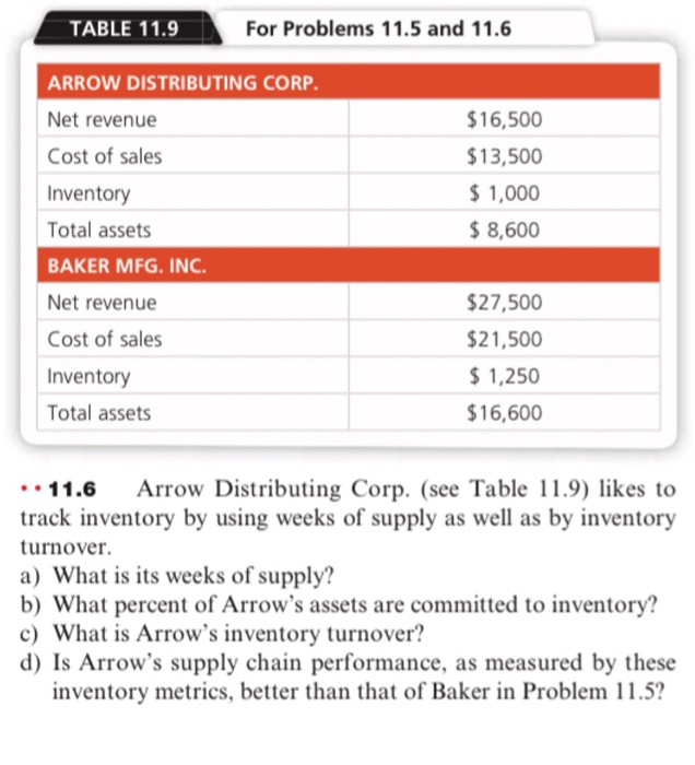 TABLE 11.9 For Problems 11.5 and 11.6 $16,500