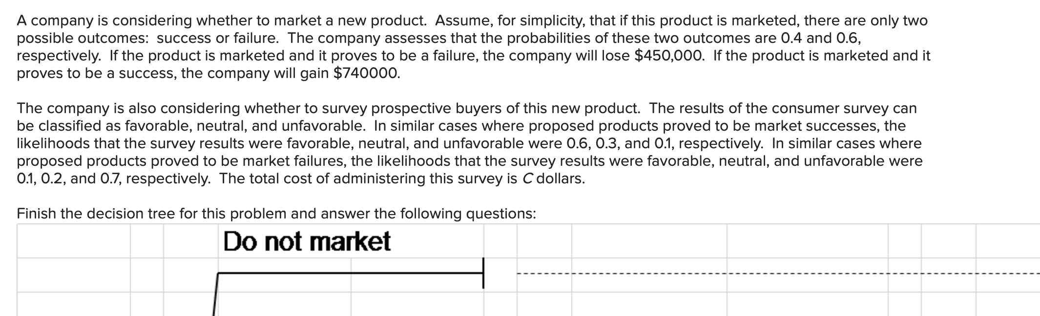 A company is considering whether to market a new