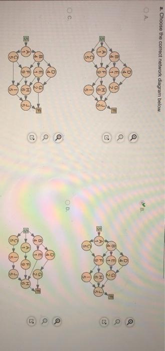 Consider the following data for a project to