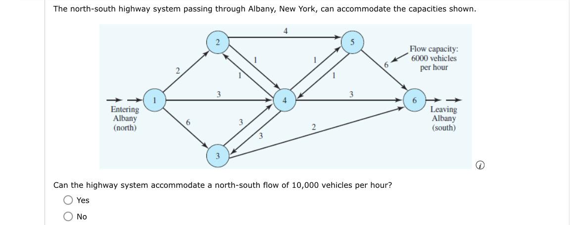 The north-south highway system passing through