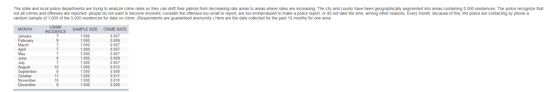 The state and local police departments are trying