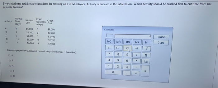 Five critical path activities are candidates for