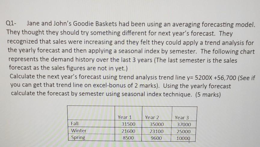 please answer this as soon as possible, it's