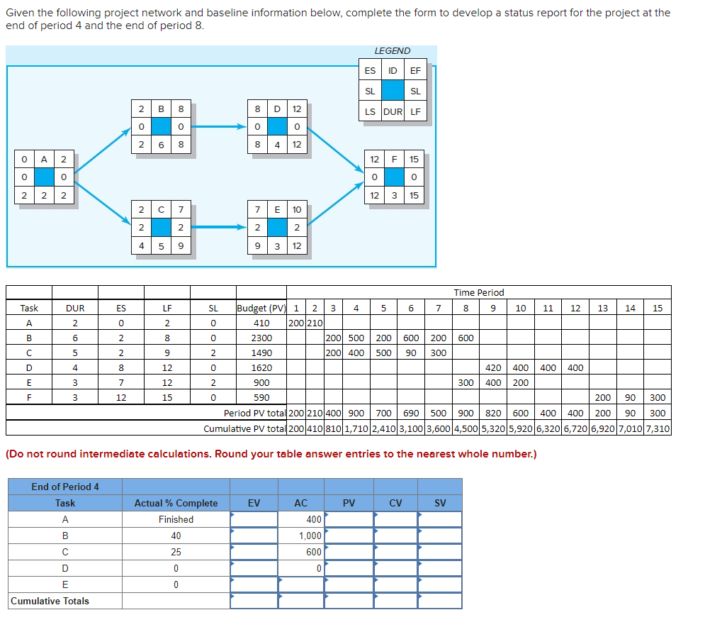 Given the following project network and baseline