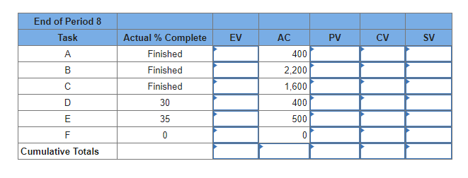 Given the following project network and baseline