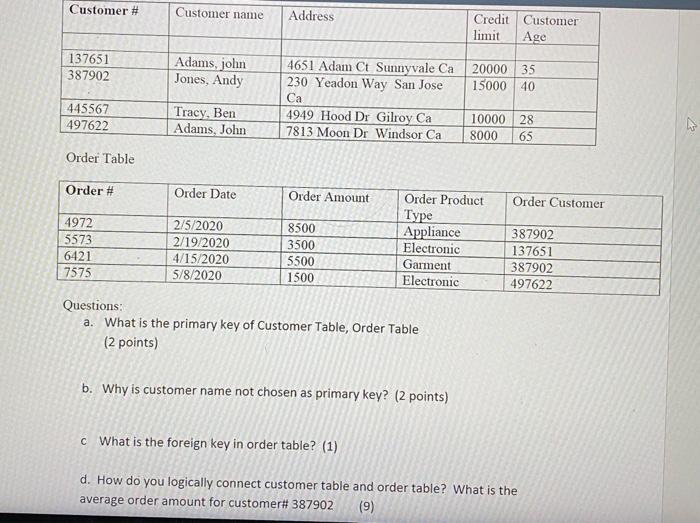1. Manipulate Relational Database Customer Table