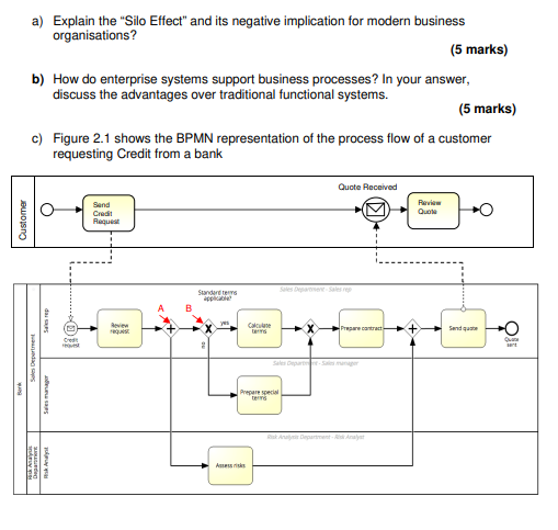a) Explain the "Silo Effect" and its negative