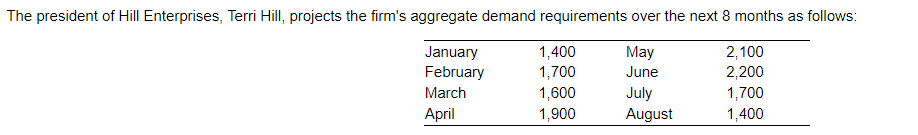 Her operations manager is considering a new plan,