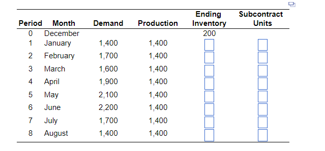 Her operations manager is considering a new plan,