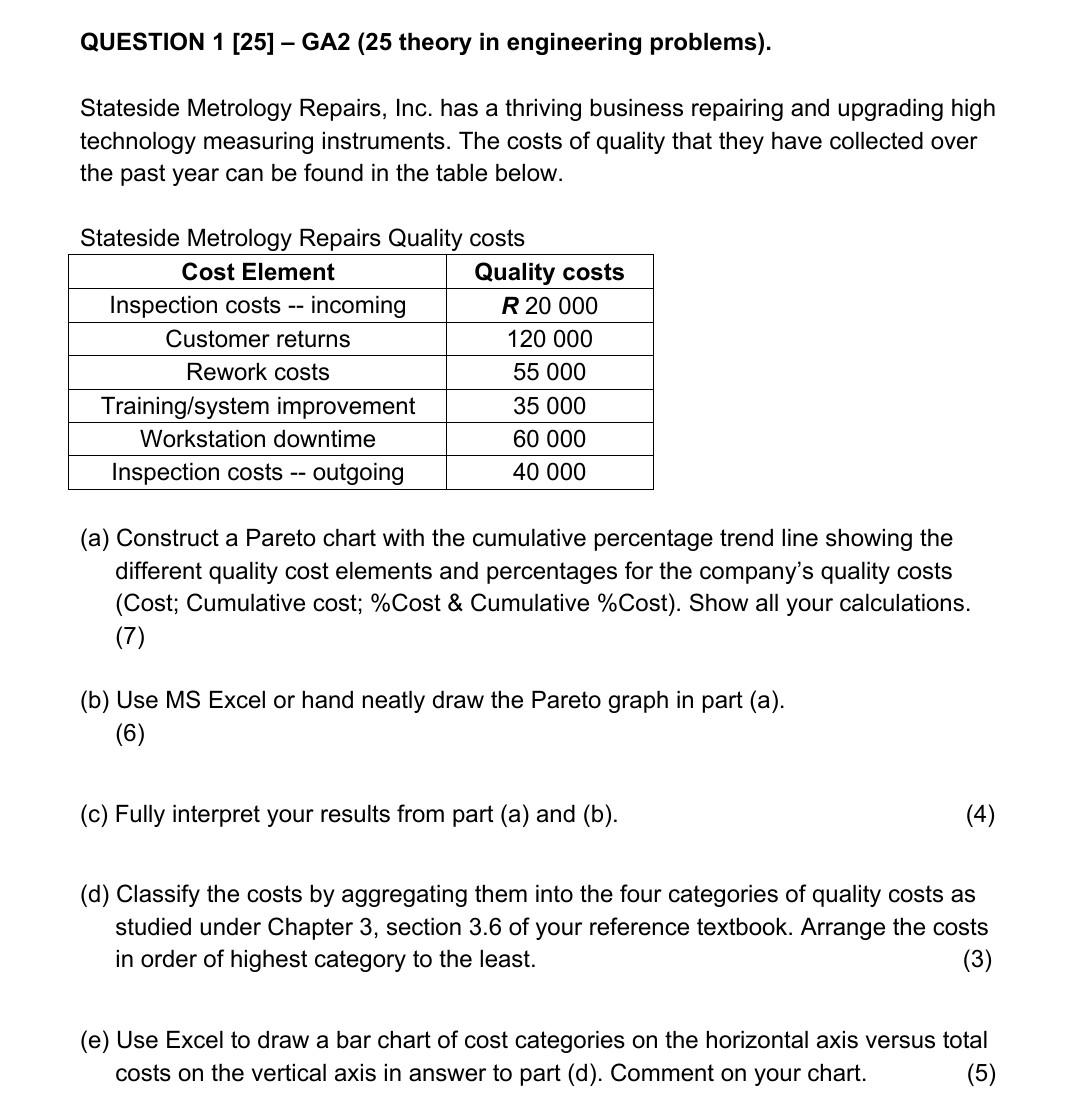 QUESTION 1 [25] - GA2 (25 theory in engineering