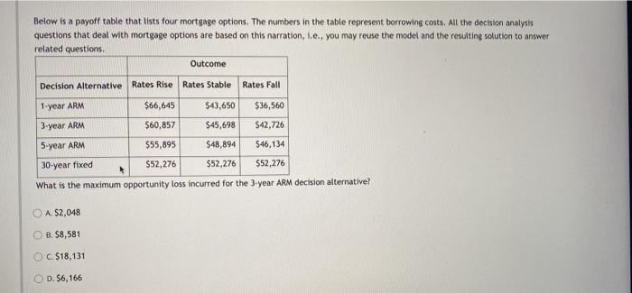 Below is a payoff table that lists four mortgage