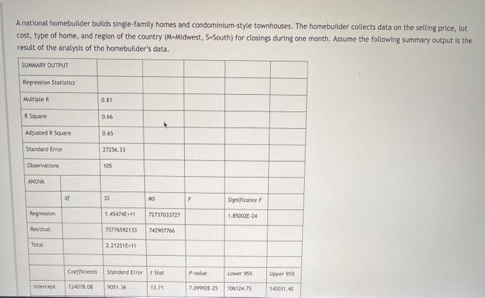 Below is a payoff table that lists four mortgage