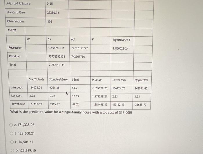 Below is a payoff table that lists four mortgage