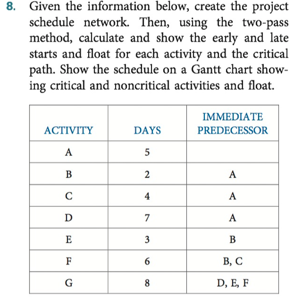 8. Given the information below, create the