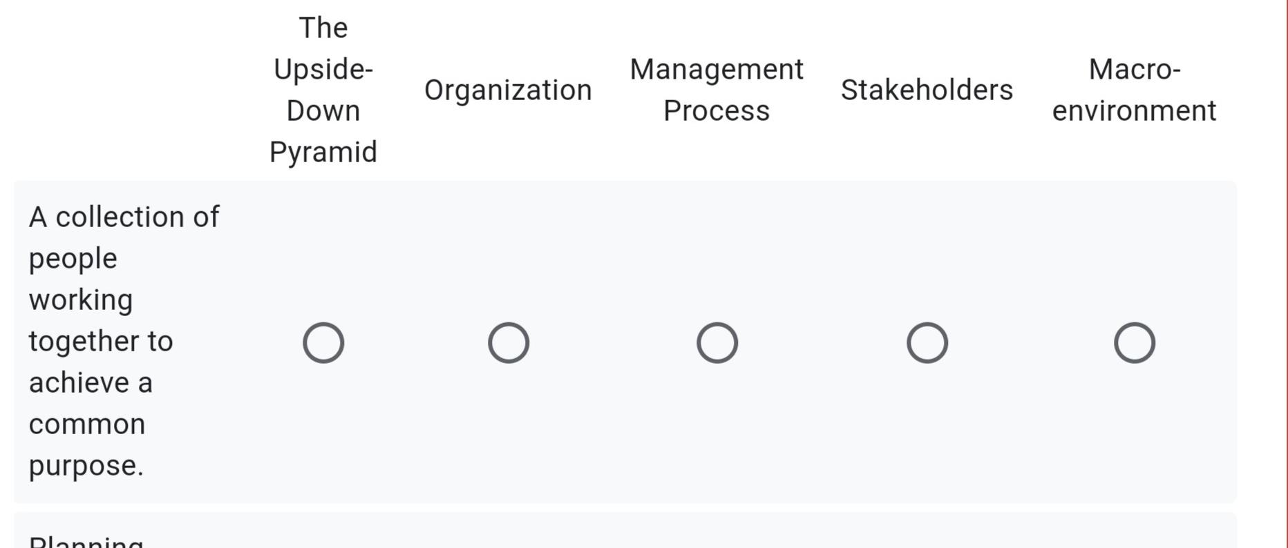 The Upside- Down Pyramid Organization Management