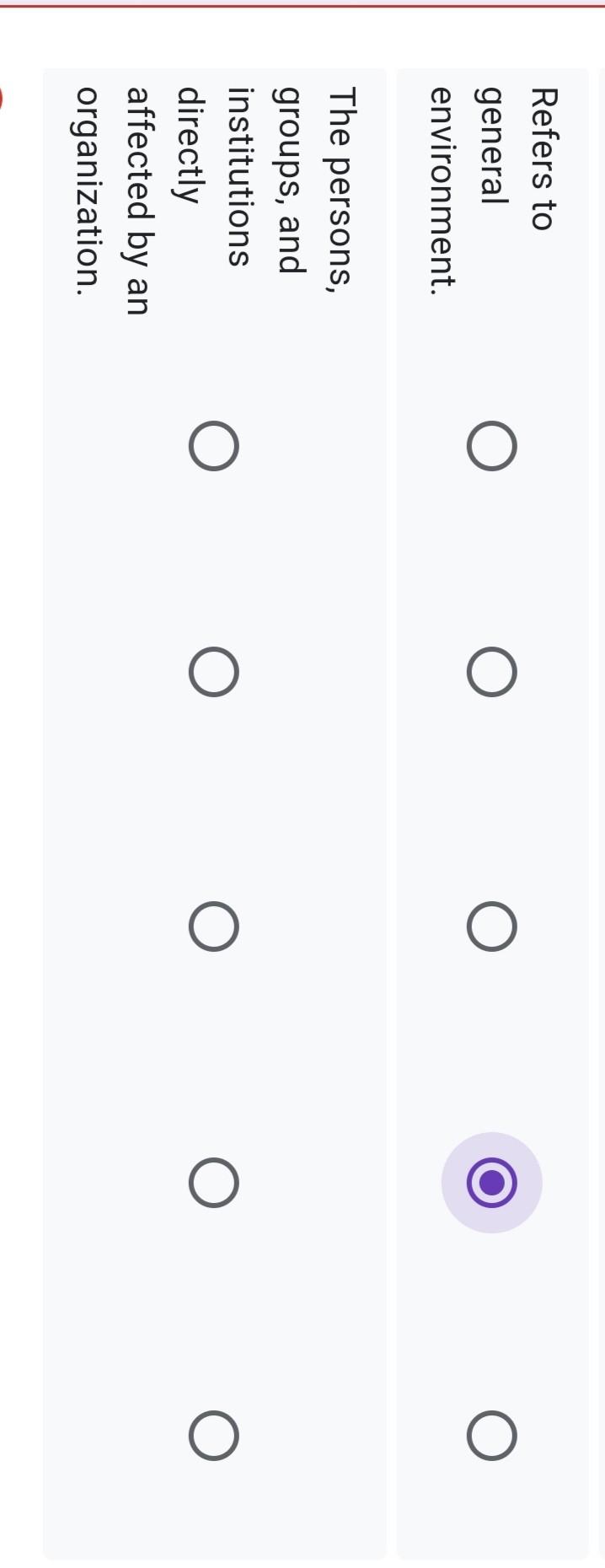 The Upside- Down Pyramid Organization Management