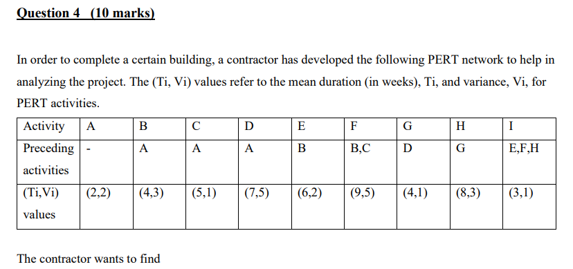 Question 4 (10 marks) In order to complete a
