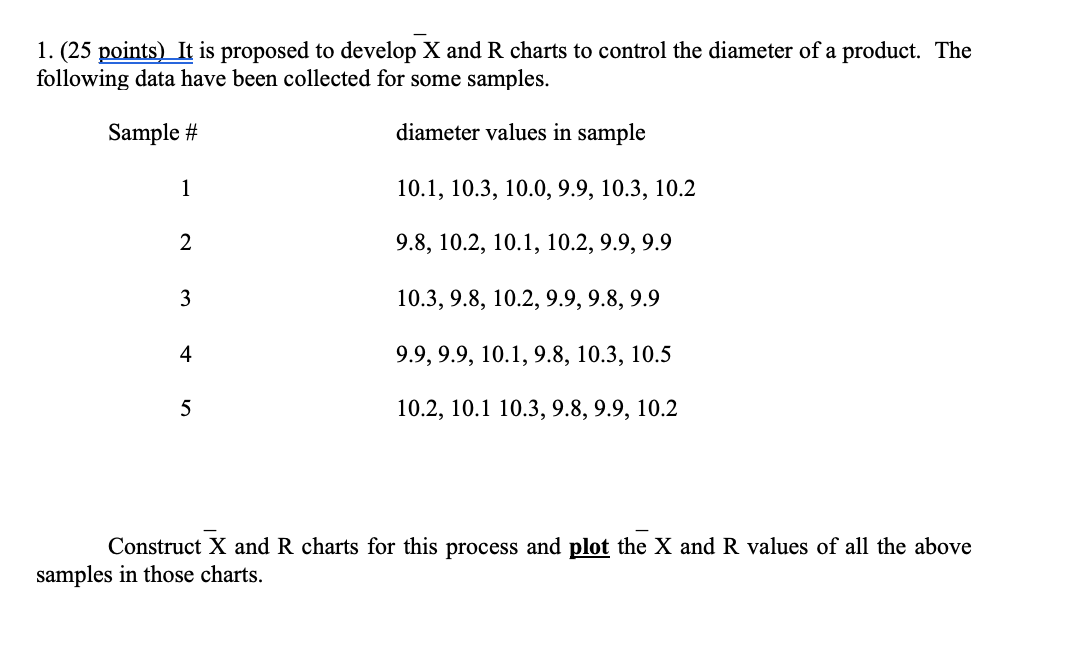1. (25 points) It is proposed to develop X and R