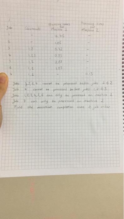 I need solution without Johnson's Algorithm. gues