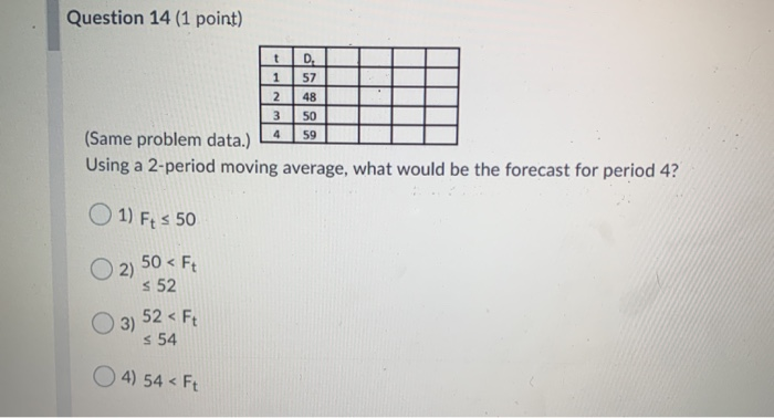 Question 14 (1 point) (Same problem data.) Using