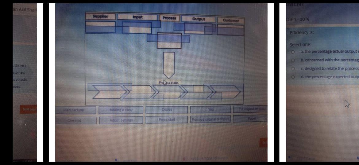 an Akil Shall Supplier Input Process Output