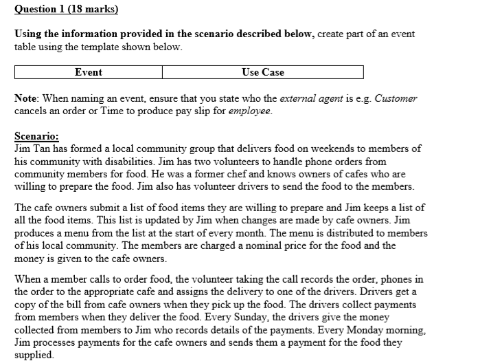 Please help me identify the use cases for this