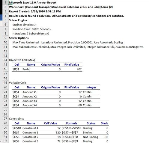 4. The LP model and output below represent a