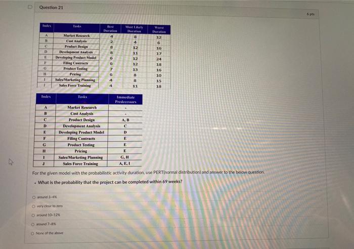 Question 21 Inde Tak test Burs Wor C 2 8 3 6