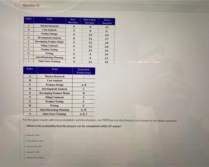 Question 21 Inde Tak test Burs Wor C 2 8 3 6