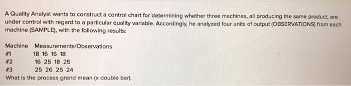 A Quality Analyst wants to construct a control