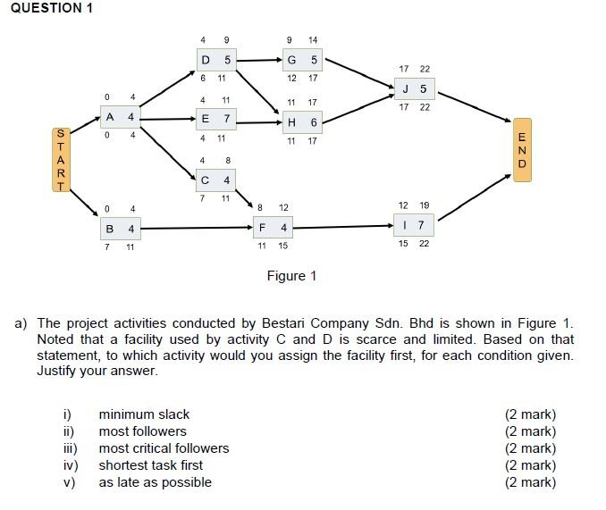 QUESTION 1 4 9 9 14 D 5 G 5 17 22 6 11 12 17 J 5