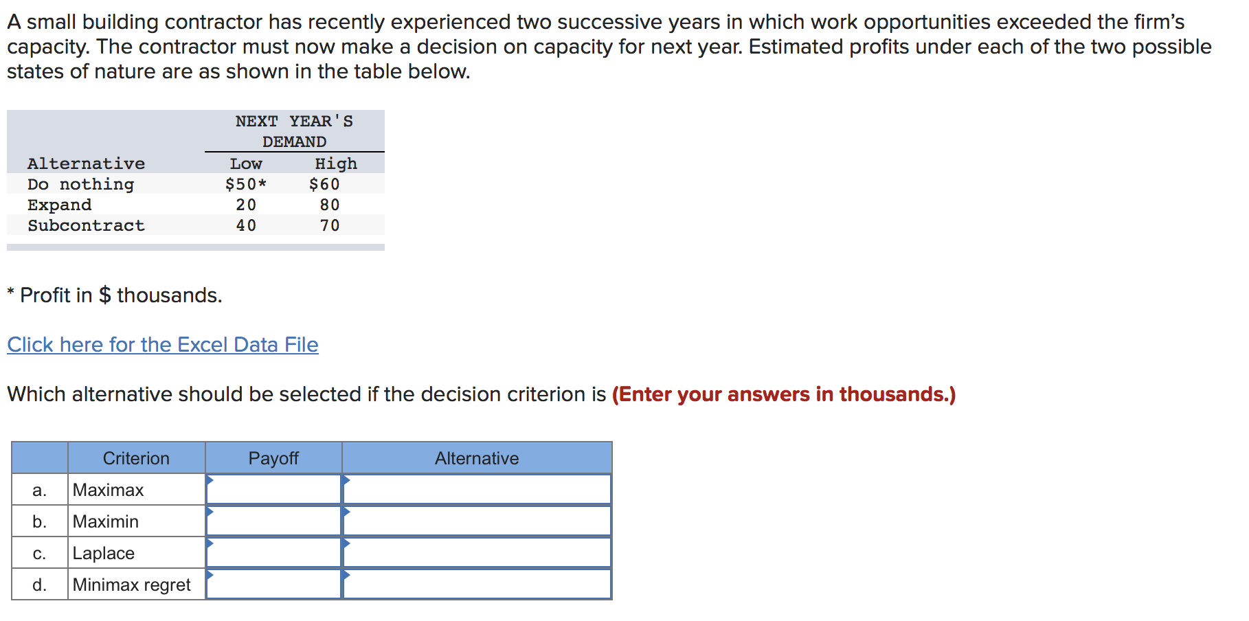 A small building contractor has recently