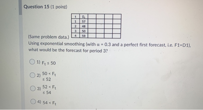 Question 15 (1 point) (Same problem data.) 4