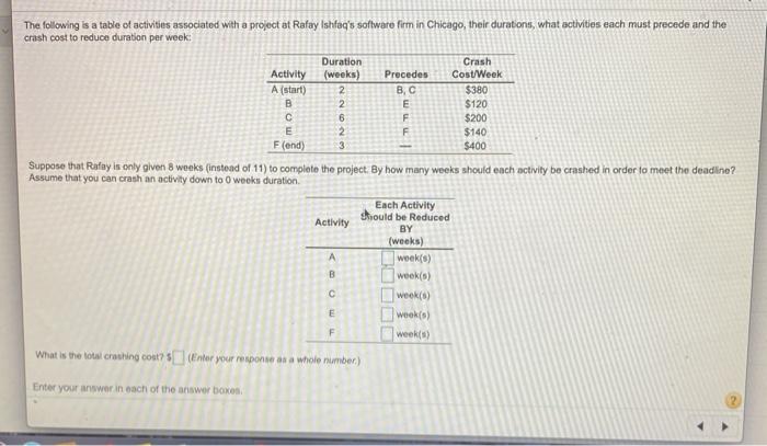 E F The following is a table of activities