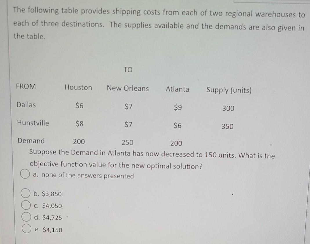 The following table provides shipping The