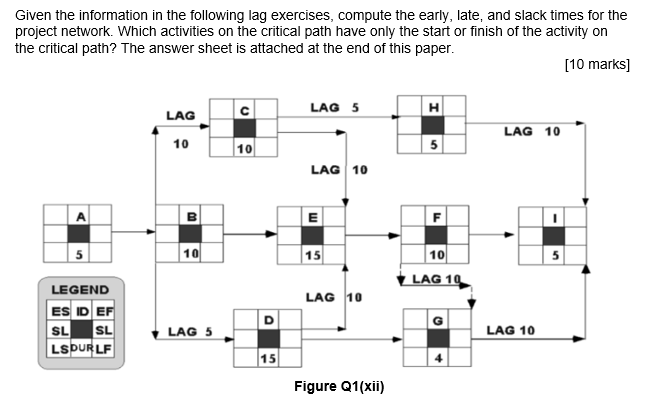 Given the information in the following lag