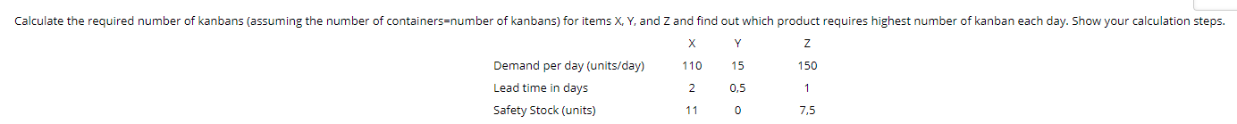 Calculate the required number of kanbans