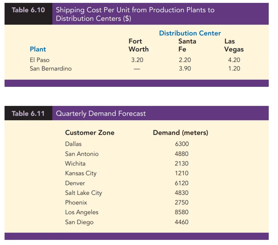 The Darby Company manufactures and distributes