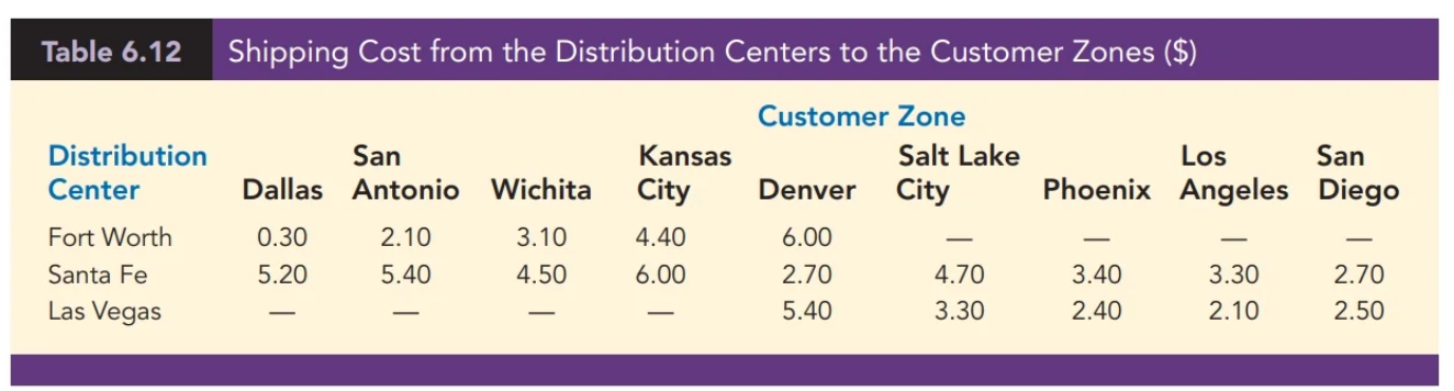 The Darby Company manufactures and distributes