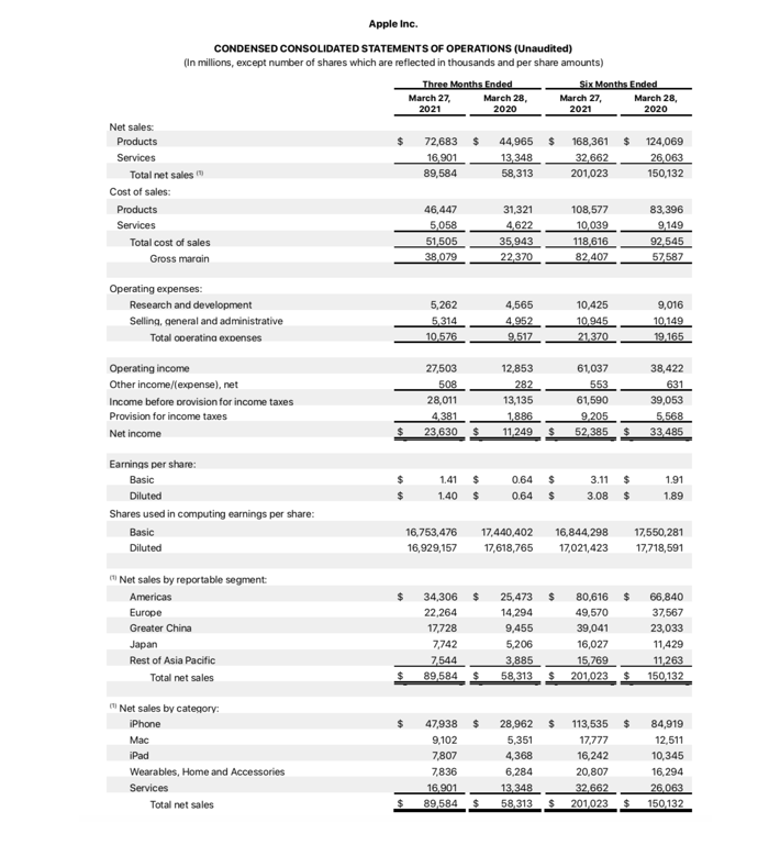 2) Based on the 2021 Q2 revenue structure of